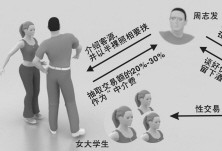 南京男大学生组织七八名女大学生卖淫