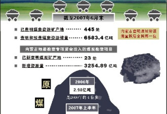 内蒙古发现50亿吨煤田 总储量超山西