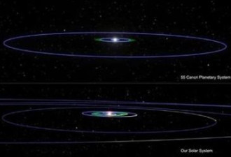 科学家发现太阳系外第1颗&quot;全宜居&quot;行星