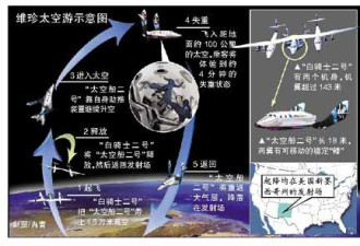 太空游门票20万美金 中国已有7人报名