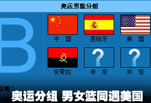 奥运男篮抽签：中国遭遇美国和西班牙