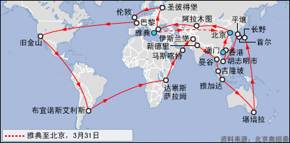 圣火传递路线