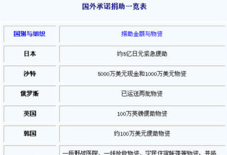 中国同意日政府派遣救援人员前往四川灾区