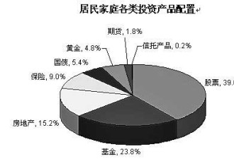 股市急速下跌 股民六成亏本八成苦守