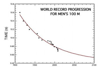 美杂志称人类百米跑速度远未接近极限