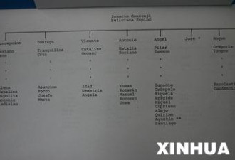 世界上最长家谱 孔子家谱延续2500年