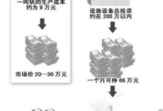 湖北监利钒污染致近千人患严重皮肤病