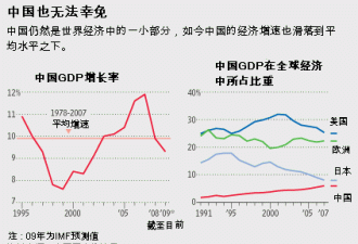 华尔街日报：世界感受中国经济放缓之痛