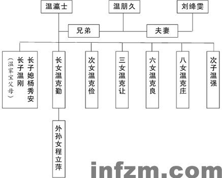 温家宝家族史：书香门第 教育世家[组图]