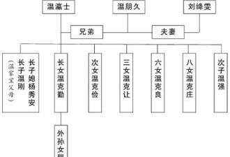 温家宝总理家族史：书香门第 教育世家