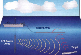 美军的测量船意在监测中国新型核潜艇