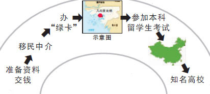 网友质疑北大医学部多名华裔留学生系高考移民