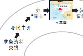 北大医学部多名华裔留学生系高考移民