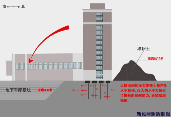 上海楼房倒覆事故6名责任人被刑拘