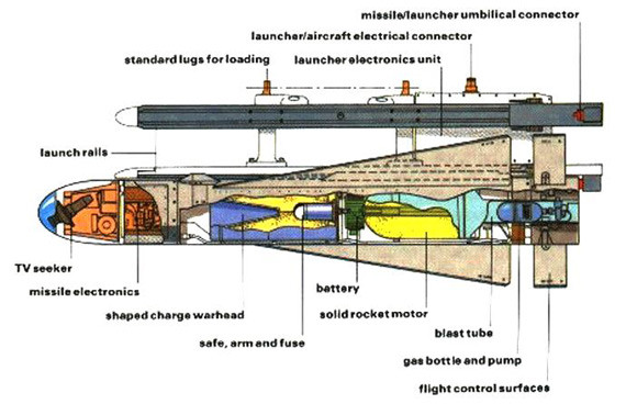 AGM-65“小牛”空地导弹结构图
