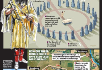 英考古发现5000年前微缩版巨石阵遗址