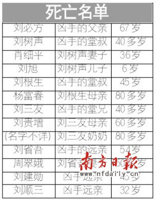 湖南致13死杀人纵火嫌犯疑因家庭积怨行凶