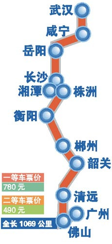 武广高铁开行4日平均上座率不足4成