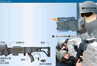 韩国：藏在墙后瞄准敌人的折射型枪支