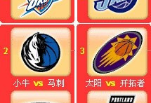 NBA西部首轮对阵出炉：西北两强内战