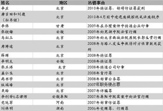 中国律师步履唯艰 遭遇“报复性执法”