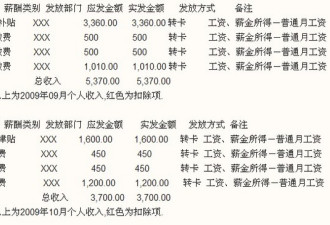 北大某学院在读博士待遇：一个月上万