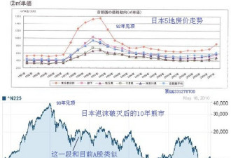 看了图就知道中国股市楼市将走向何方？