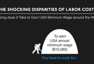 世界各国的劳动力价格差距大得吓死人