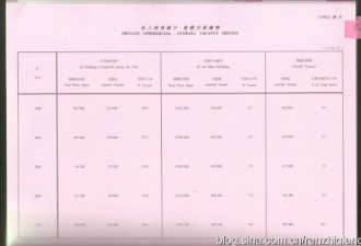 任志强：央视密集报道房屋空置的目的