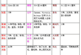 美日法三国&quot;充气娃娃&quot;大揭秘 过程惊悚