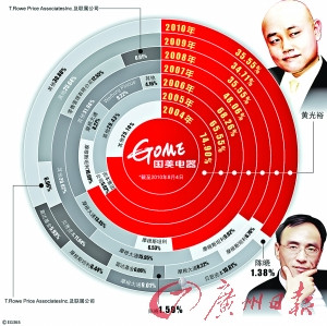 我道歉!我惭愧!我有新的开始……(图)