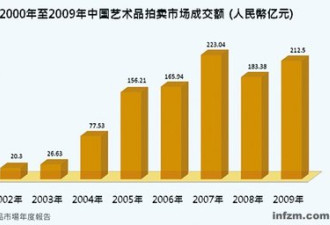 通胀来临：买飞机、玉石、还是大红袍？