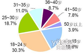 腾讯恶战360 隔着太平洋观火闲侃:如果腾讯是在美国(多图)