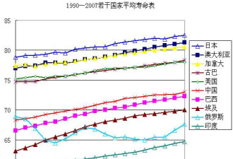 崛起的代价：谁偷走了中国人的寿命？