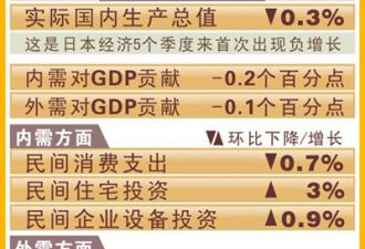 GDP：中国超过日本成为第二大经济体