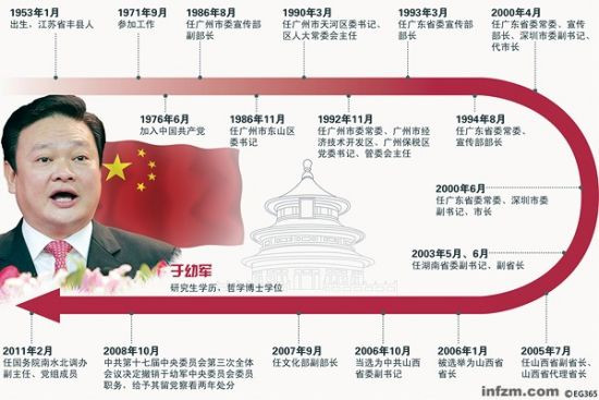 图为于幼军。在被处分赋闲的两年中,于幼军天天在国家图书馆读书度日。