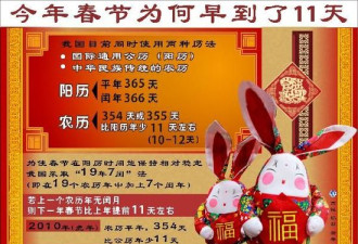 专家呼吁将春节改“农历年”或“中华年”