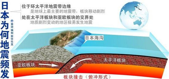 专家称地球进入活跃期 地震并非月亮惹得祸