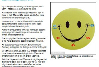 研究：快乐呈U型曲线　45岁谷底攀升