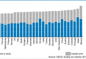 排行榜：看看哪国上班族工作时间最长？