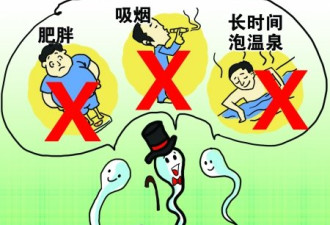 重庆超六成男人精液不达标 火锅是杀手