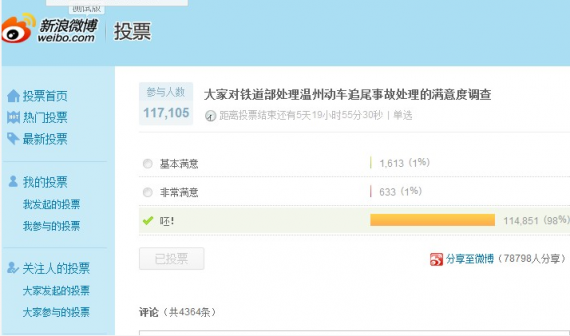 Screen shot 2011 07 25 at 1.20.11 PM 温州动车事故 微博投票集锦（图）