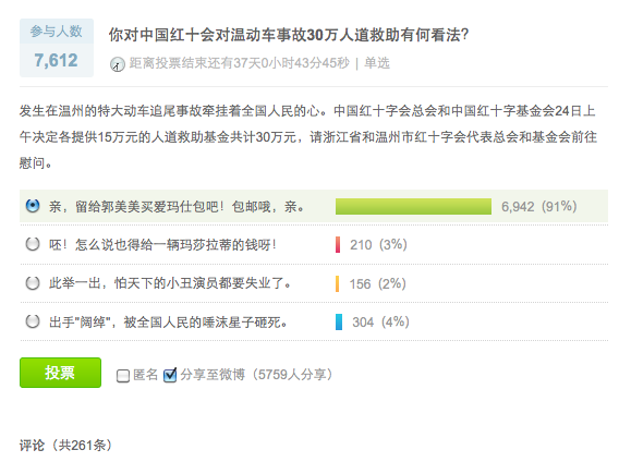 Screen shot 2011 07 25 at 7.15.31 PM 温州动车事故 微博投票集锦（图）