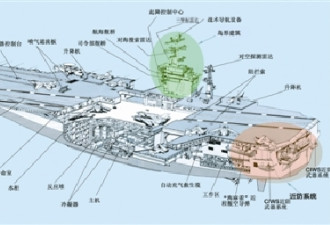 揭秘：航空母舰五脏六腑 庞大复杂威猛