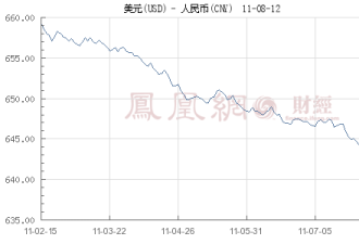 美元大量涌进：人民币越稳定危害越大