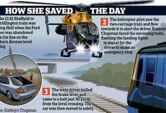 英国女警驾驶直升机拦截火车避免撞车