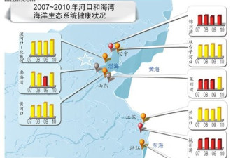 中国海鲜重金属超标百倍 陆源污染之祸