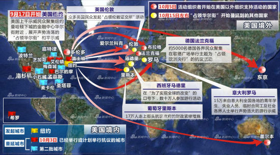 “占领华尔街”抗议活动蔓延态势示意图