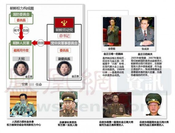 金正恩元旦视察坦克师 望部队准备随时战斗 领导集体图