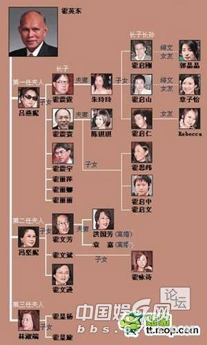 财产厮杀的幕后:揭秘霍家与女星们的纠葛情史(组图)